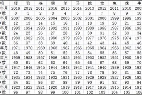 1993年生肖五行|1993出生属什么生肖查询，1993多大年龄，1993今年几岁